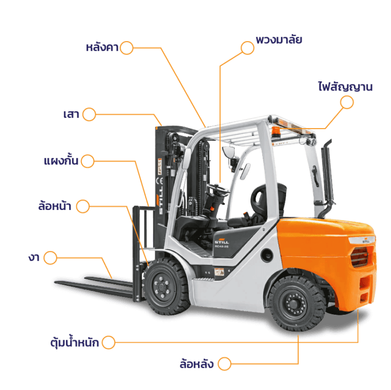 เกี่ยวกับโฟล์คลิฟท์