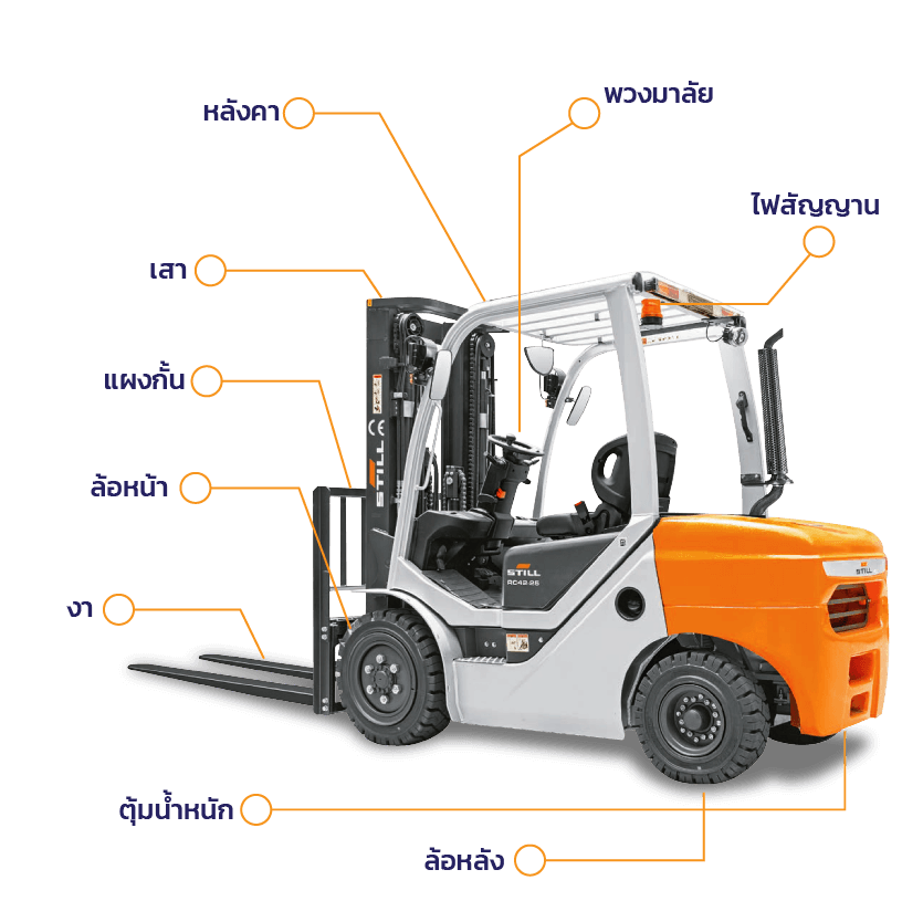 เกี่ยวกับโฟล์คลิฟท์